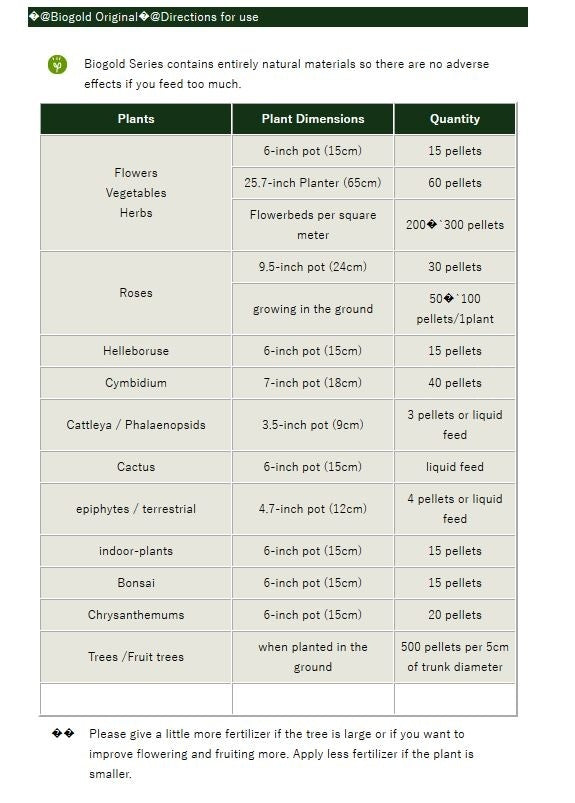 Bonsai BioGold Original 5kg